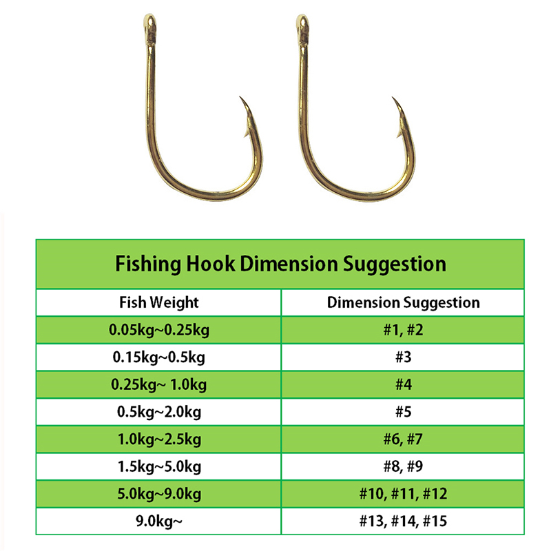 Memancing Kait Grosir dengan M - Fishing Hook Offset ulasan dan harga