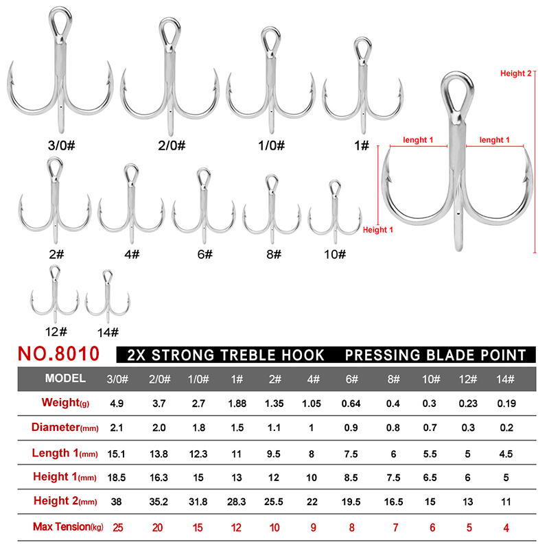PROBEROS 20 Buah/Banyak Air As - Fishing Hook Offset ulasan dan harga